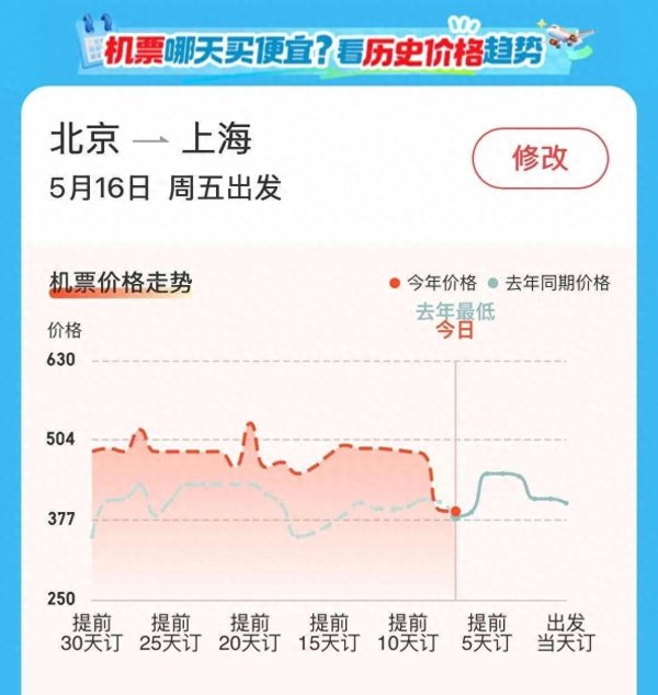 尚求100 这个母亲节去哪玩？六成以上家庭出行订单，由妈妈“下订”