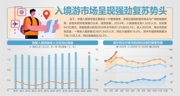 九鼎配资 免签“朋友圈”增至43国