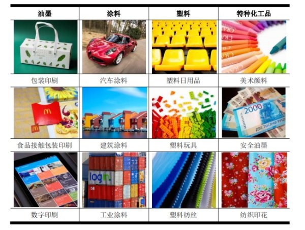 策略联盟 信凯科技：“二传手”式困境下，IPO资金忙着还债和建楼