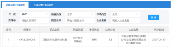 牛津配资 眼科市场争夺战:复宏汉霖报产，罗氏、诺华、信达等“进口+国产”战况焦灼