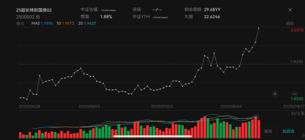 镕盛配资 A股“虹吸”效应加剧，债市一度大跌后压力仍不小