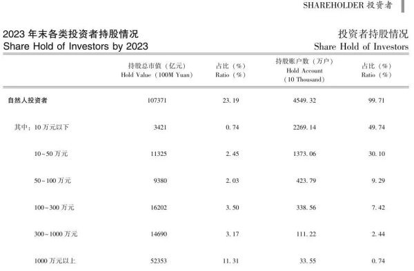 富才配资 百万市值股票投资者有多少？